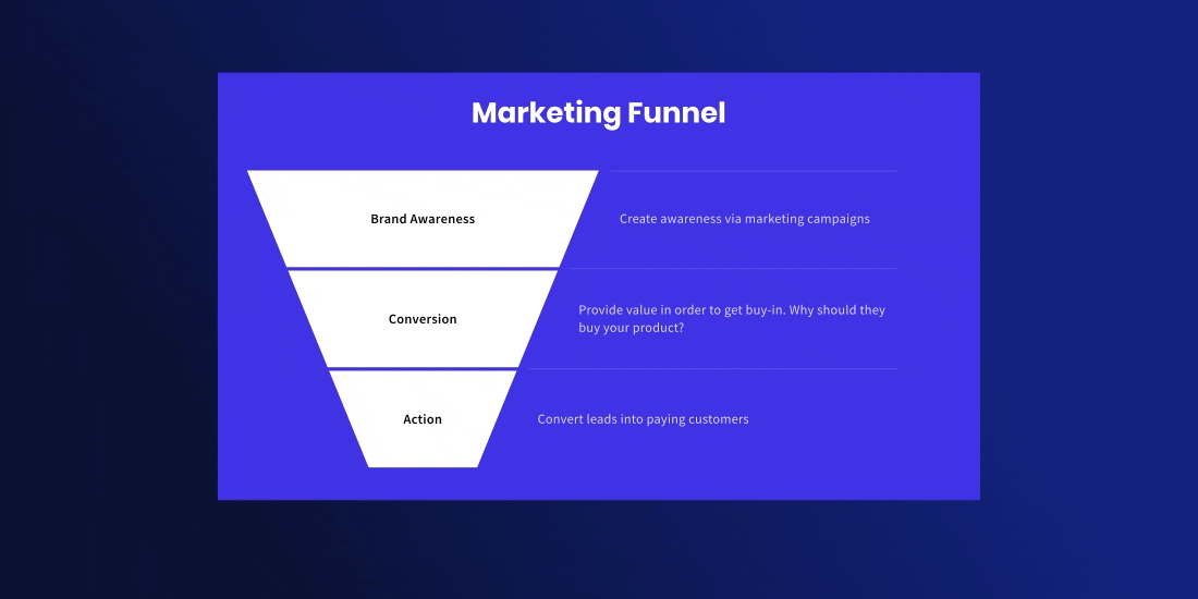 Leveraging Beautiful.ai for Each Stage of Your Marketing Funnel